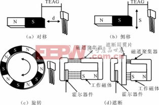 汽車(chē)電子技術(shù)核心解析 霍爾效應(yīng)與加速度傳感器的原理與應(yīng)用