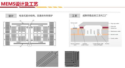 深迪與富芮坤 MEMS慣性傳感器與藍(lán)牙穿戴應(yīng)用的創(chuàng)新之路